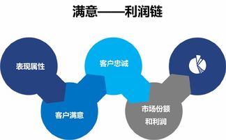 提升消費者滿意度的關鍵是超客所需