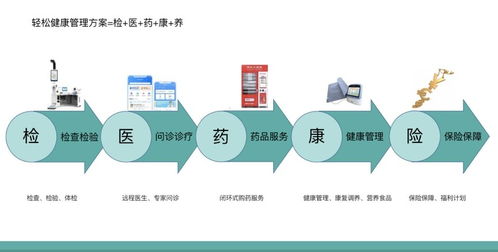 促進醫療數據互聯互通,輕松集團輕松健康加速互聯網醫院建設