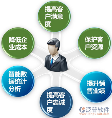 如何選擇好用適合的家裝CRM軟件?