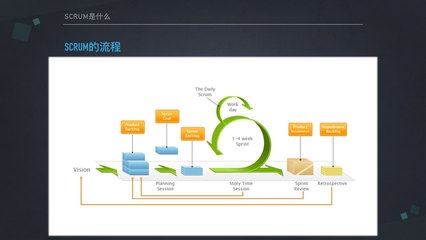 scrum 的產品管理工具有哪些?