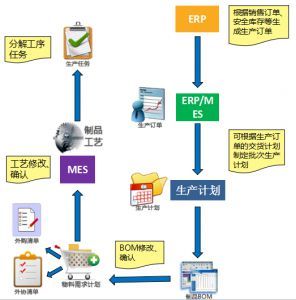 產品與服務