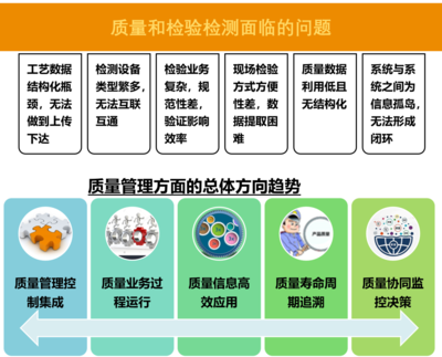 質量管理 | 航空裝備修理領域項目案例