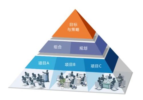 數據分析項目對于簡歷的重要性