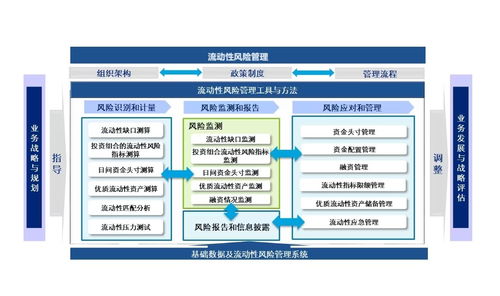 流動性風險管理
