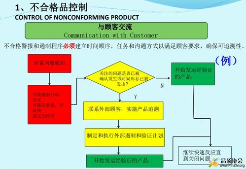 不合格品控制 產品斷點控制培訓