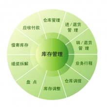 Smart WMS智慧倉庫管理系統【基本版】基礎、易用