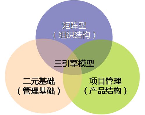 國企改革 頂層設計與底層設計同步進行