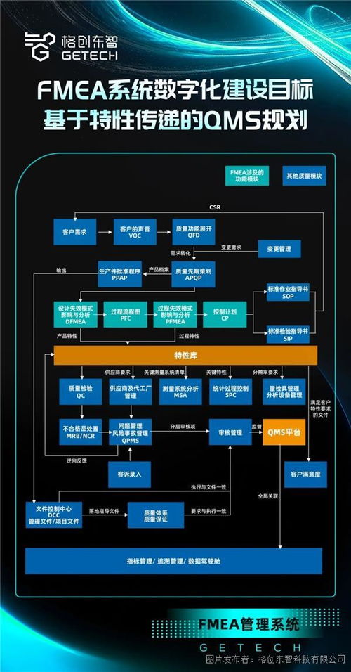 格創(chuàng)東智fmea管理系統(tǒng),構(gòu)建高效 全面 簡(jiǎn)單的質(zhì)量管理體系