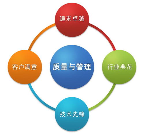 產品制造質量管理