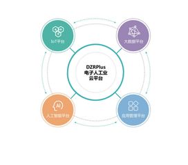 智能工業解決方案