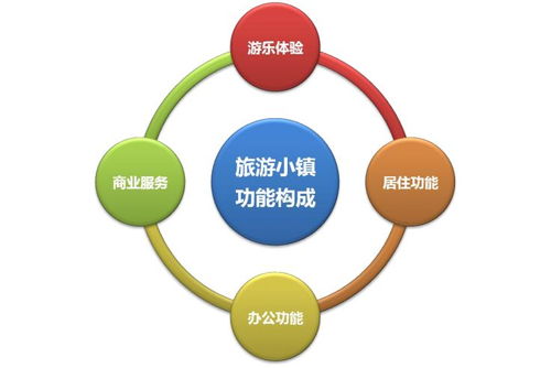 旅 游 小 鎮 火 火 火 火 火 啦