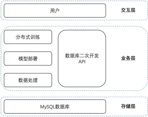 一汽 大眾佛山工廠國(guó)際物流商品智慧歸類自主實(shí)踐與數(shù)智化轉(zhuǎn)型
