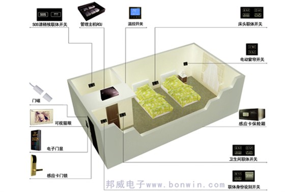 廠家解讀:導致酒店客房控制系統價格懸殊的原因在哪里?