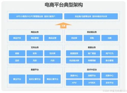 后臺(tái)管理系統(tǒng)登錄安全和權(quán)限要求