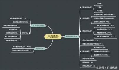 “一帶一路”上的礦機(jī)廠家:上海建設(shè)路橋vs成都大宏立
