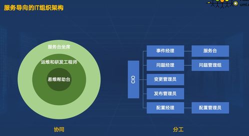 高效運(yùn)維 標(biāo)準(zhǔn)化與智能化的運(yùn)維流程管理實(shí)踐