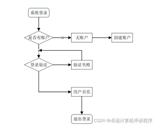 工廠產(chǎn)品銷存管理系統(tǒng)741e99 計(jì)算機(jī)畢設(shè)ssm