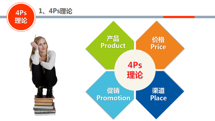 管理漫談16:市場(chǎng)營(yíng)銷的4Ps理論-產(chǎn)品和價(jià)格