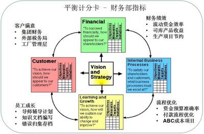 原創(chuàng)財(cái)務(wù)系列小說:如何管好一個(gè)部門?