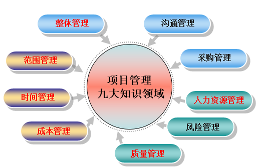 東風(fēng)傳動(dòng)軸通過sipm/plm信息化項(xiàng)目建設(shè),實(shí)現(xiàn)ts164949質(zhì)量體系控制和
